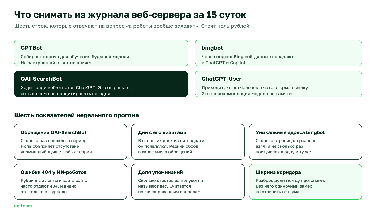 Что снимать из журнала веб-сервера: четыре ИИ-робота и шесть показателей недельного прогона