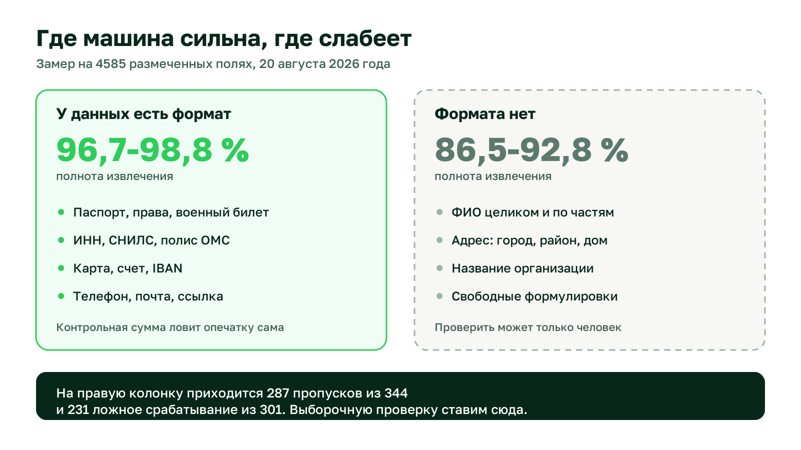 Две колонки: данные с форматом 96,7-98,8 процента, данные без формата 86,5-92,8 процента